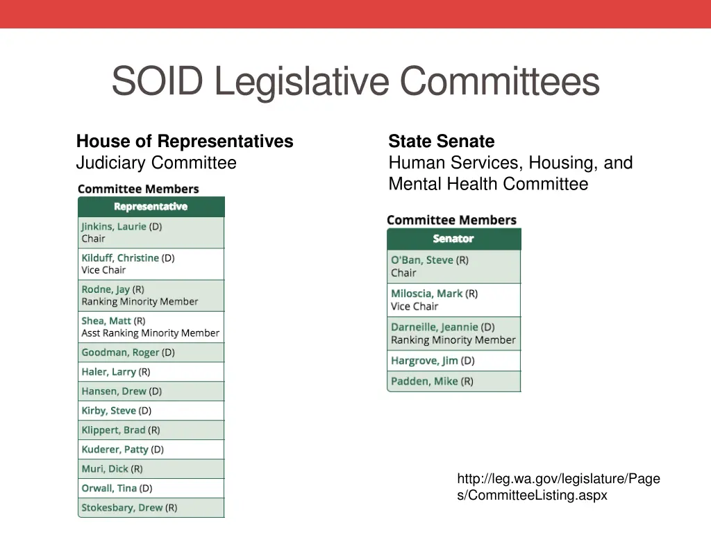soid legislative committees