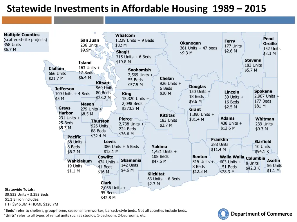 statewide investments in affordable housing 1989