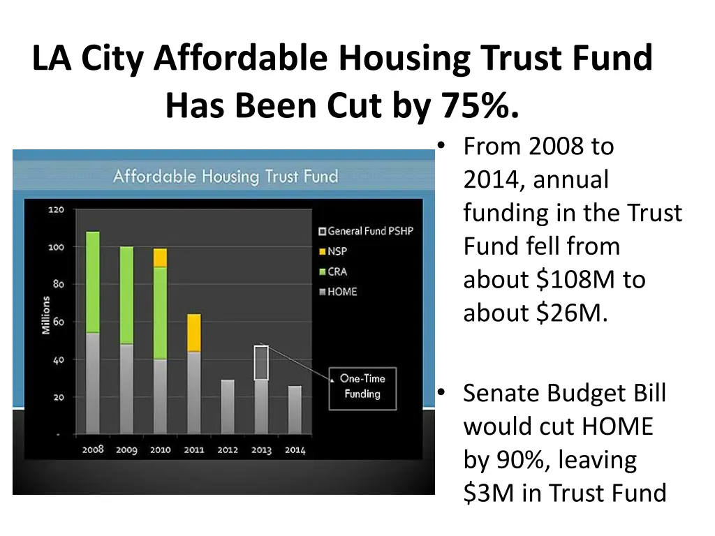 la city affordable housing trust fund has been