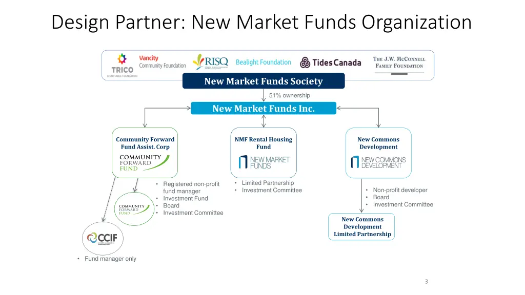 design partner new market funds organization