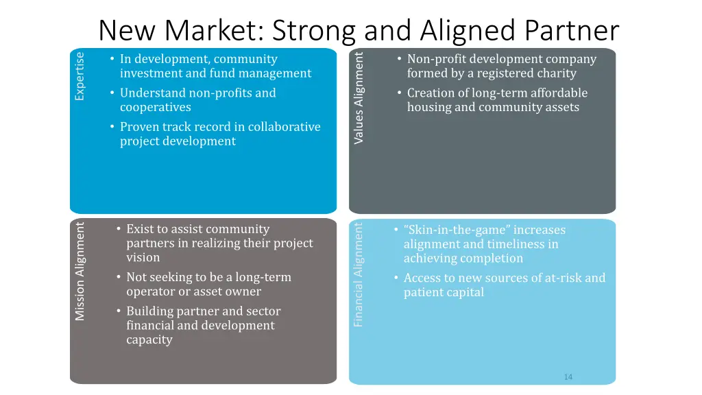 new market strong and aligned partner