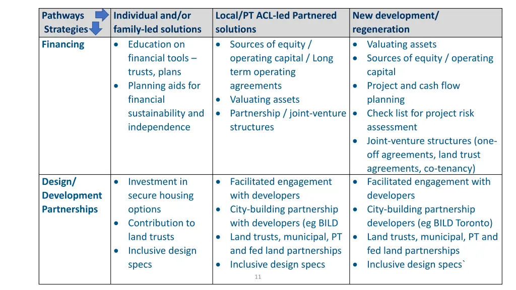 pathways strategies financing