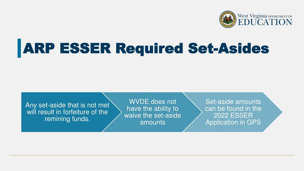 arp esser required set arp esser required 2