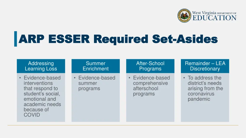 arp esser required set arp esser required