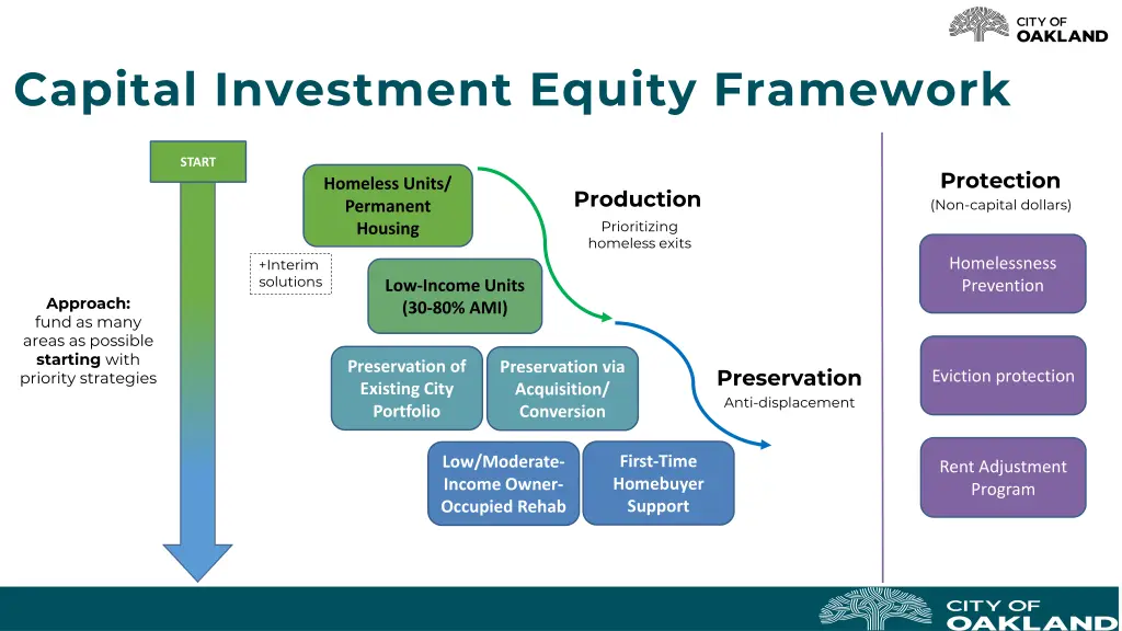 capital investment equity framework