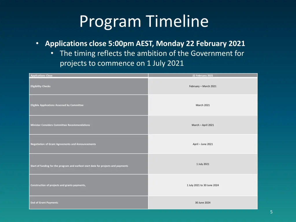 program timeline