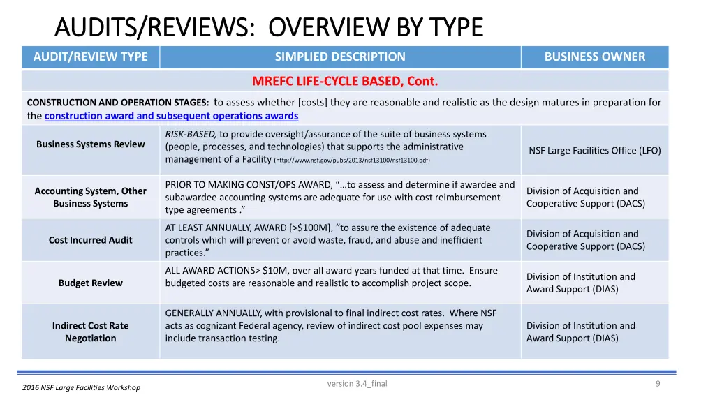 audits reviews audits reviews overview by type 2
