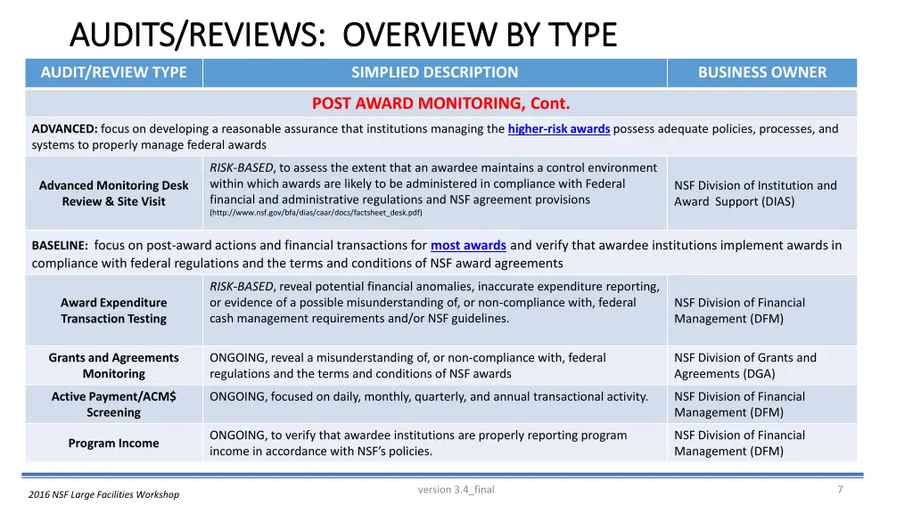 audits reviews audits reviews overview by type