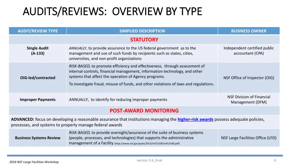 audits reviews overview by type audits reviews
