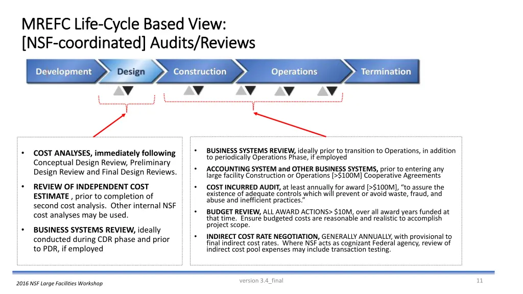 mrefc life mrefc life cycle based view cycle