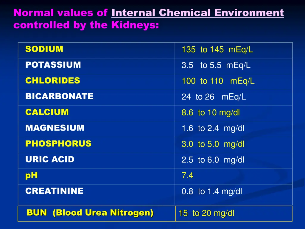normal values of internal chemical environment