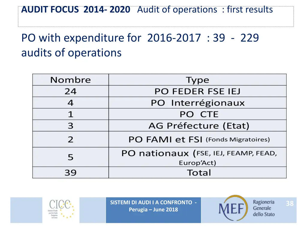 audit focus 2014 2020 audit of operations first 1