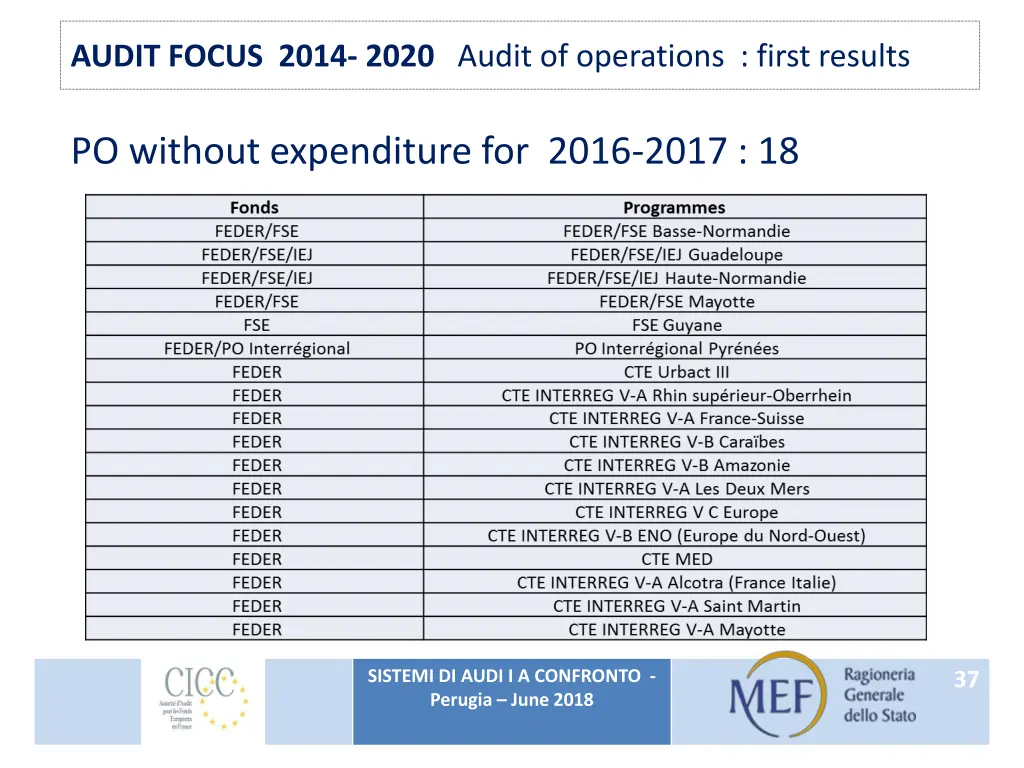 audit focus 2014 2020 audit of operations first