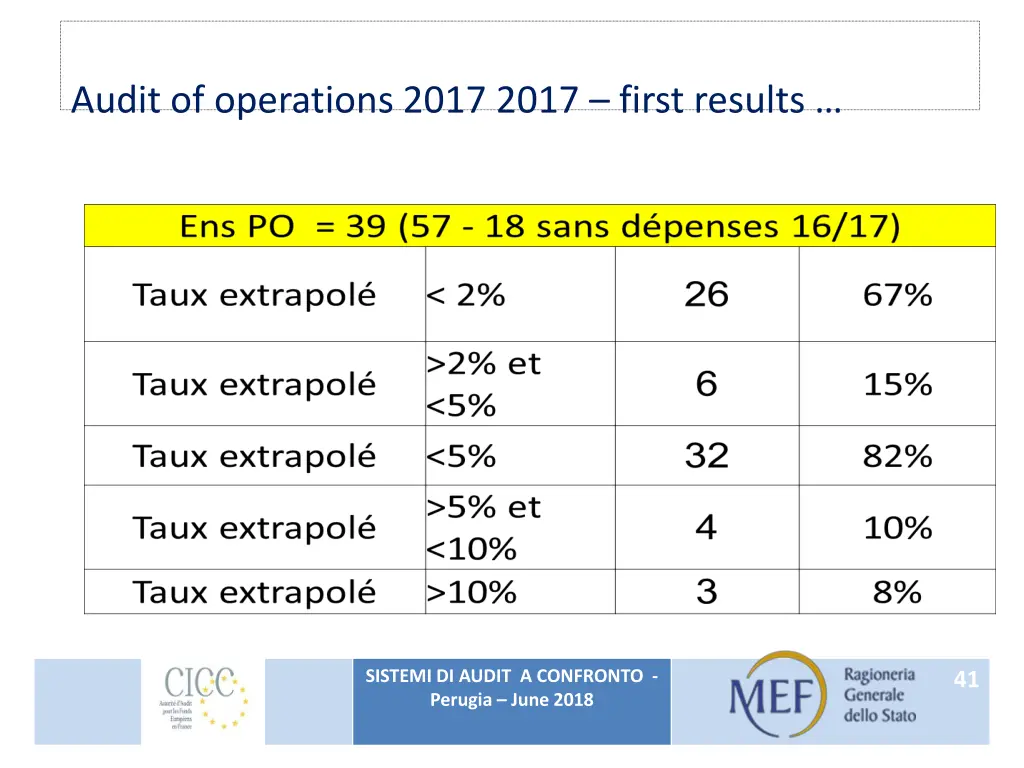 audit of operations 2017 2017 first results