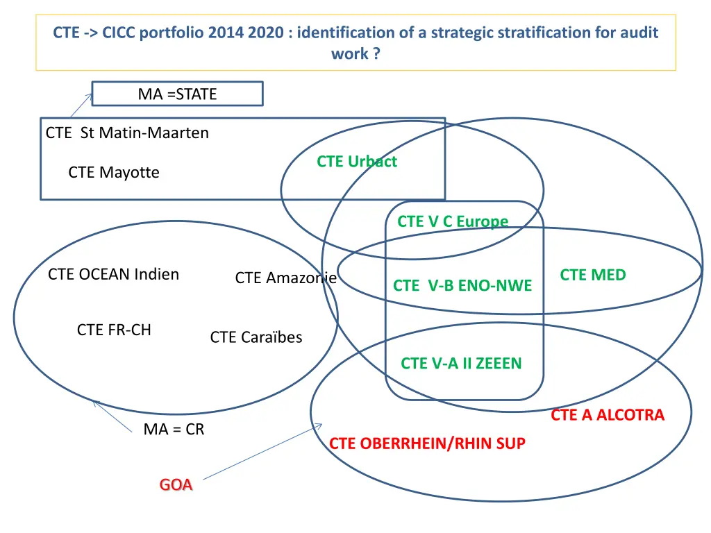cte cicc portfolio 2014 2020 identification