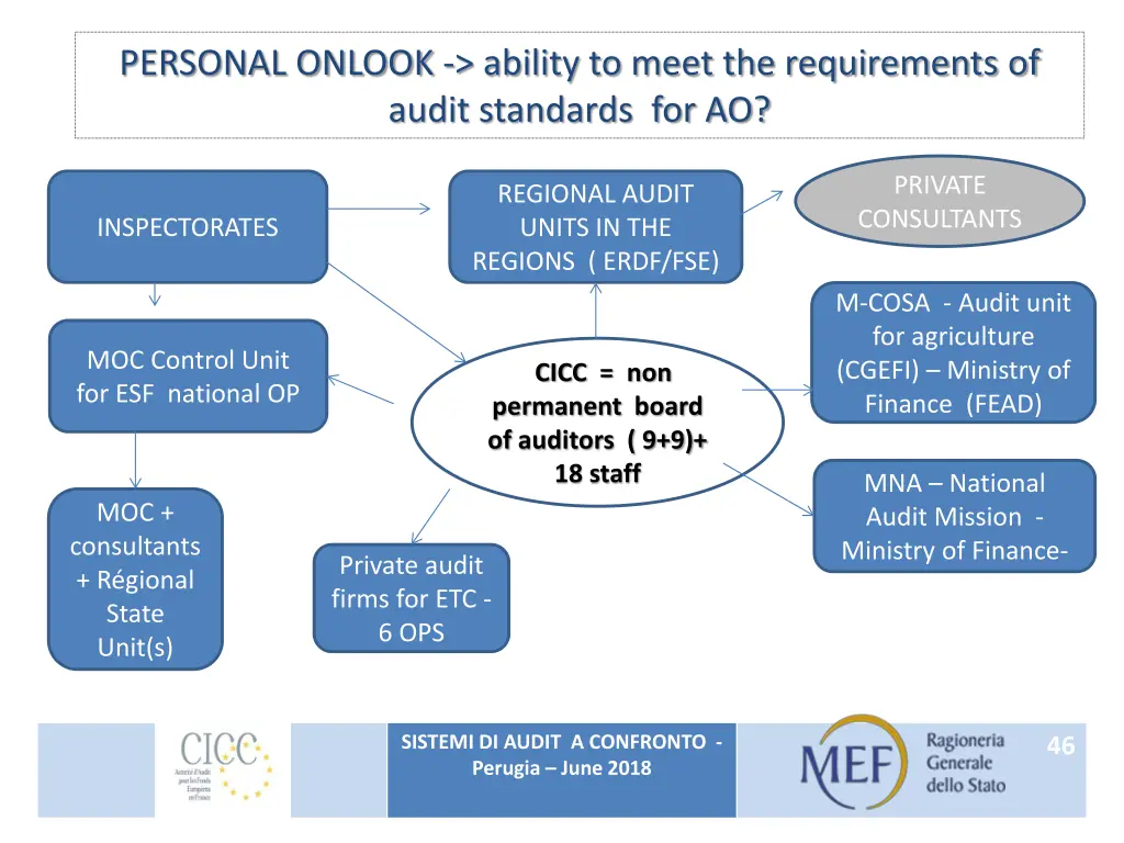personal onlook ability to meet the requirements