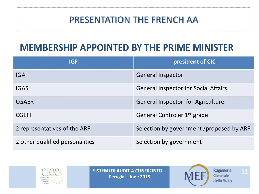 presentation the french aa 1