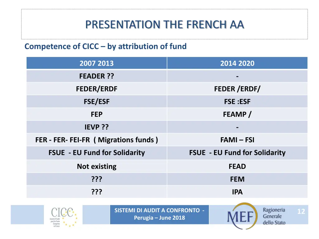 presentation the french aa 2