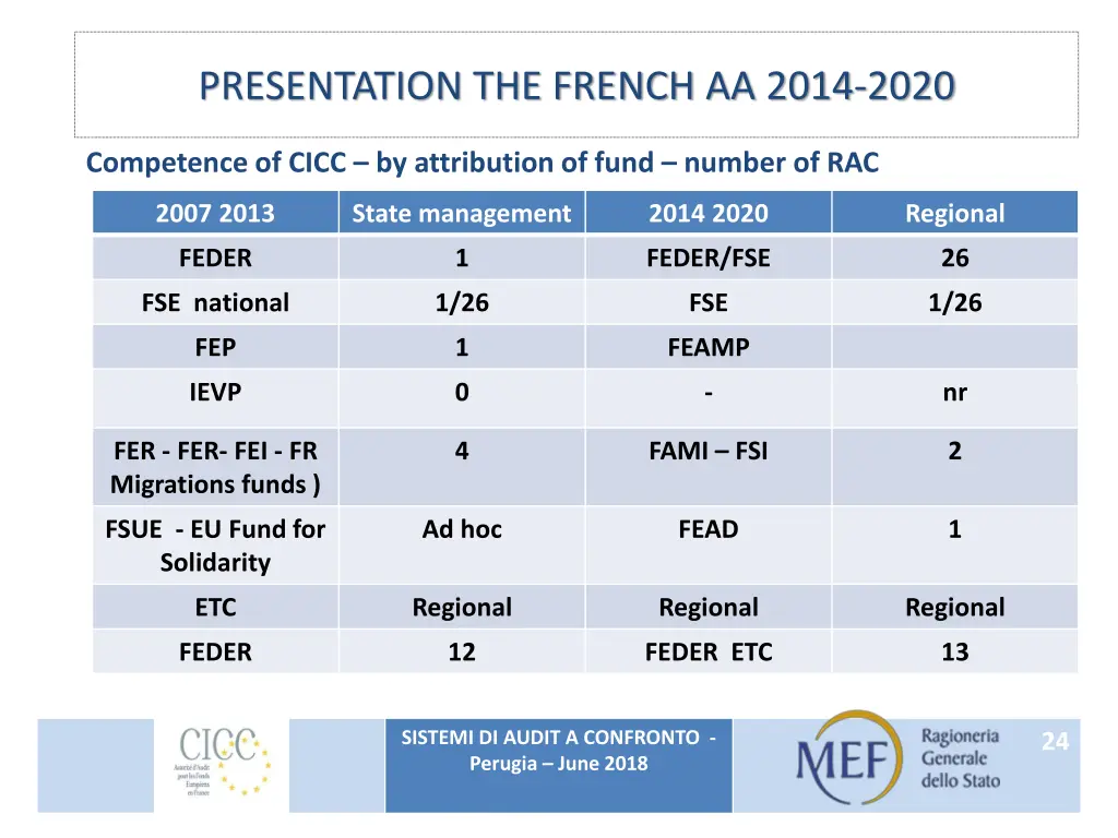 presentation the french aa 2014 2020 1
