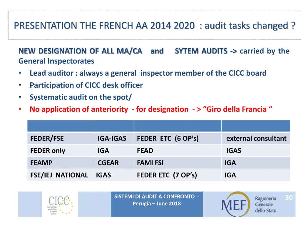 presentation the french aa 2014 2020 audit tasks