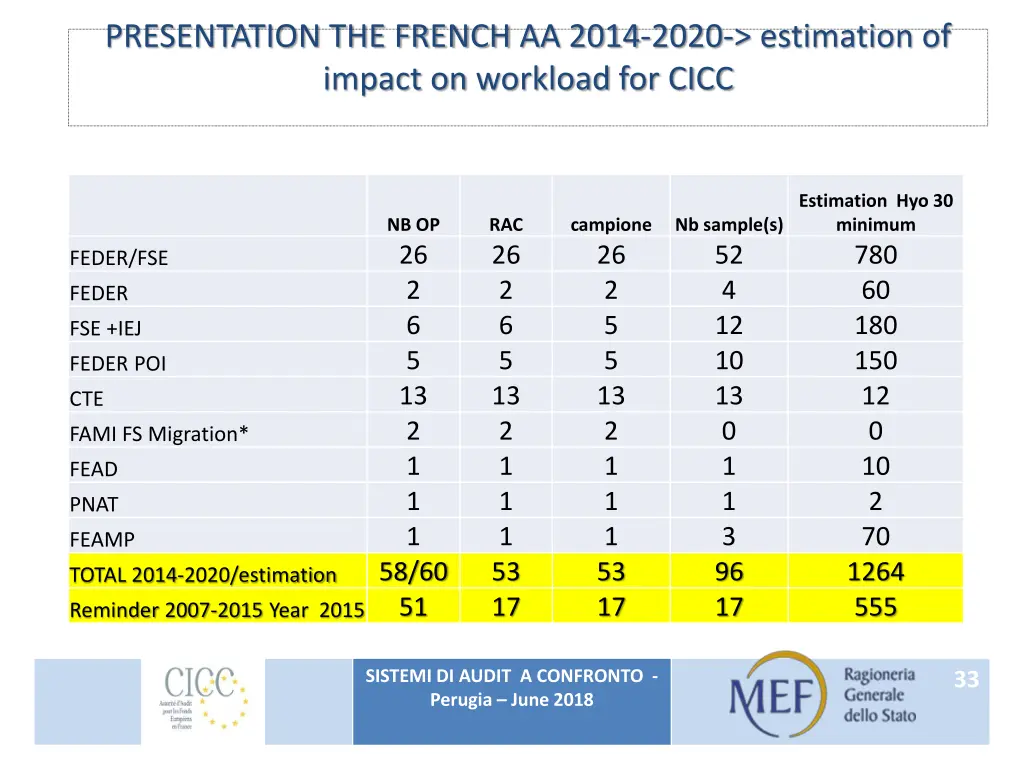 presentation the french aa 2014 2020 estimation