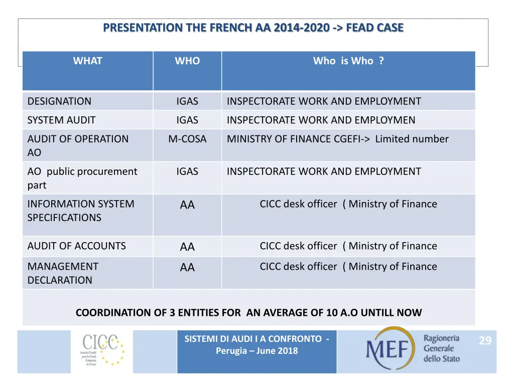 presentation the french aa 2014 2020 fead case