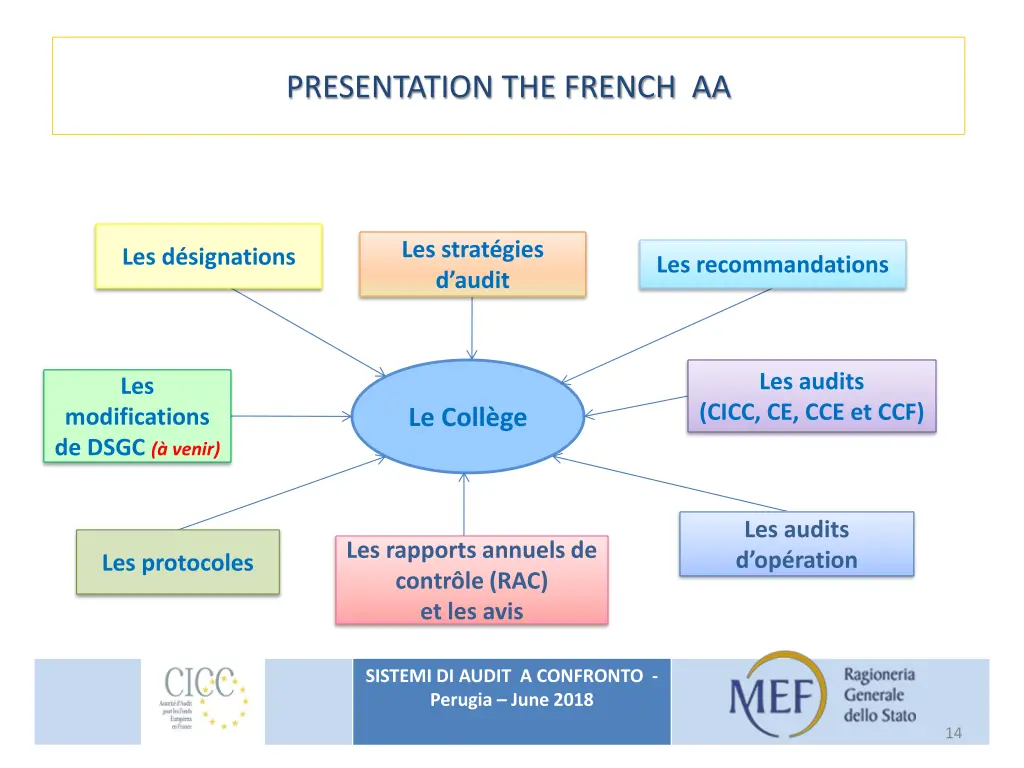 presentation the french aa 4