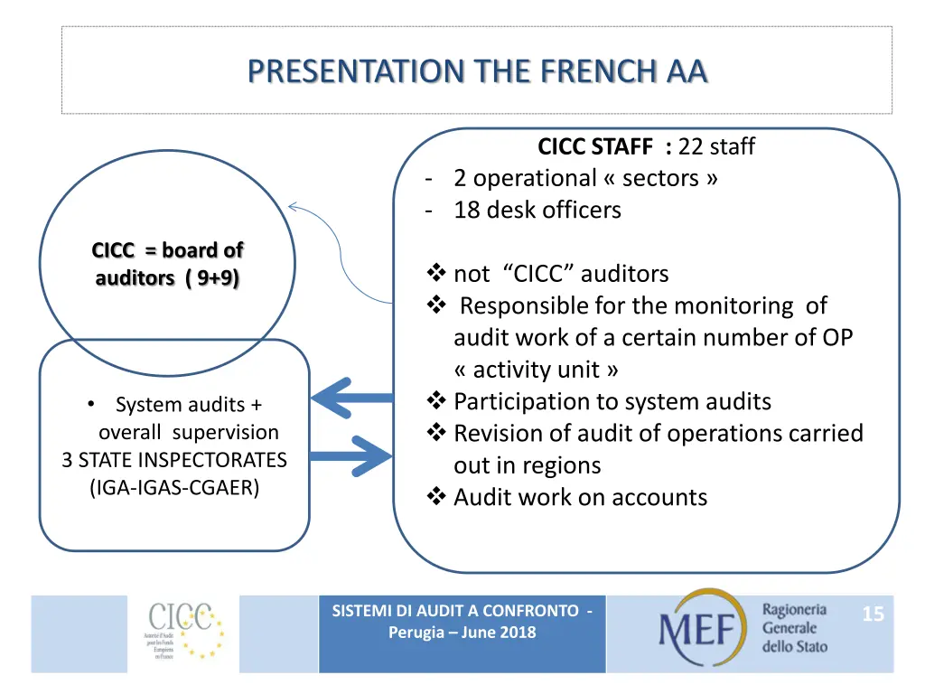 presentation the french aa 5