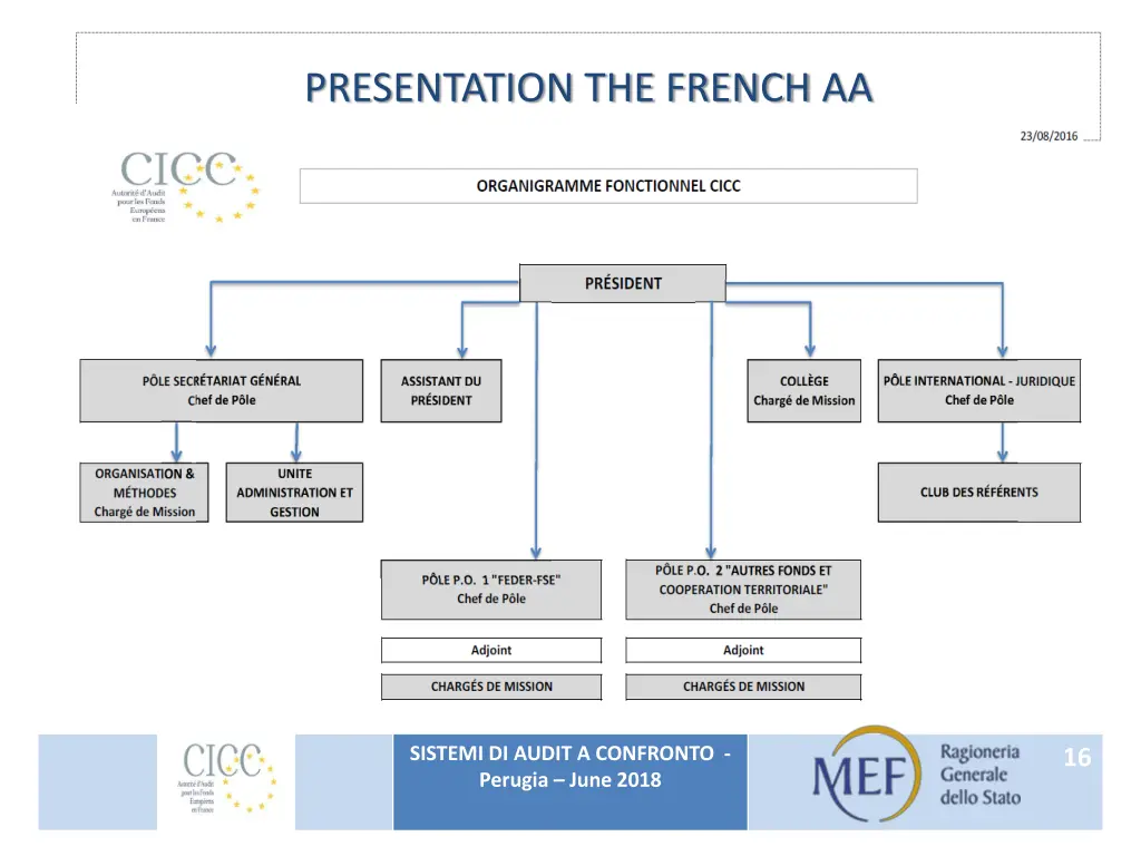 presentation the french aa 6