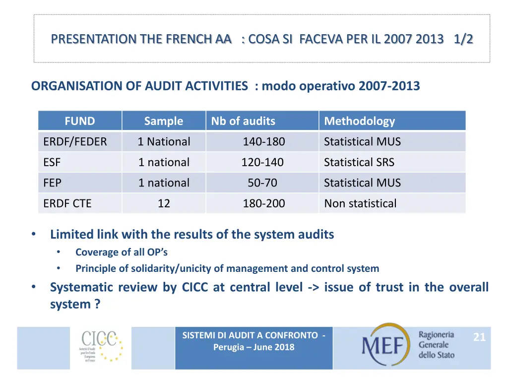 presentation the french aa cosa si faceva 1
