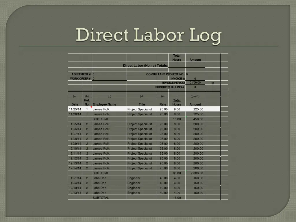 total hours 1