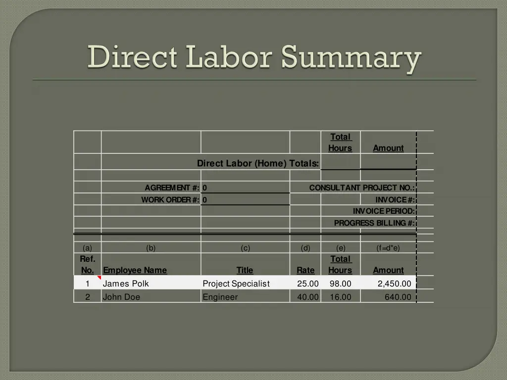 total hours