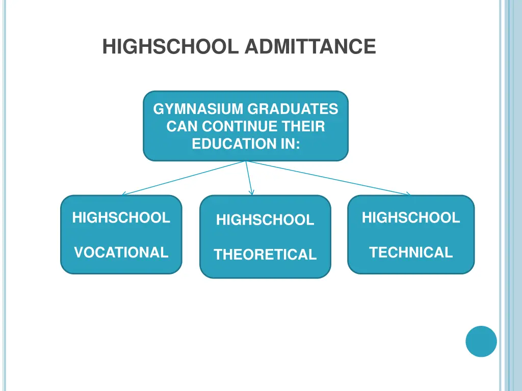 highschool admittance 1