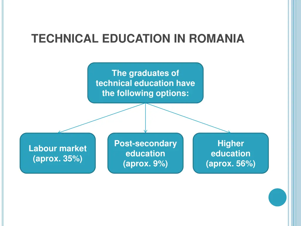 technical education in romania 1