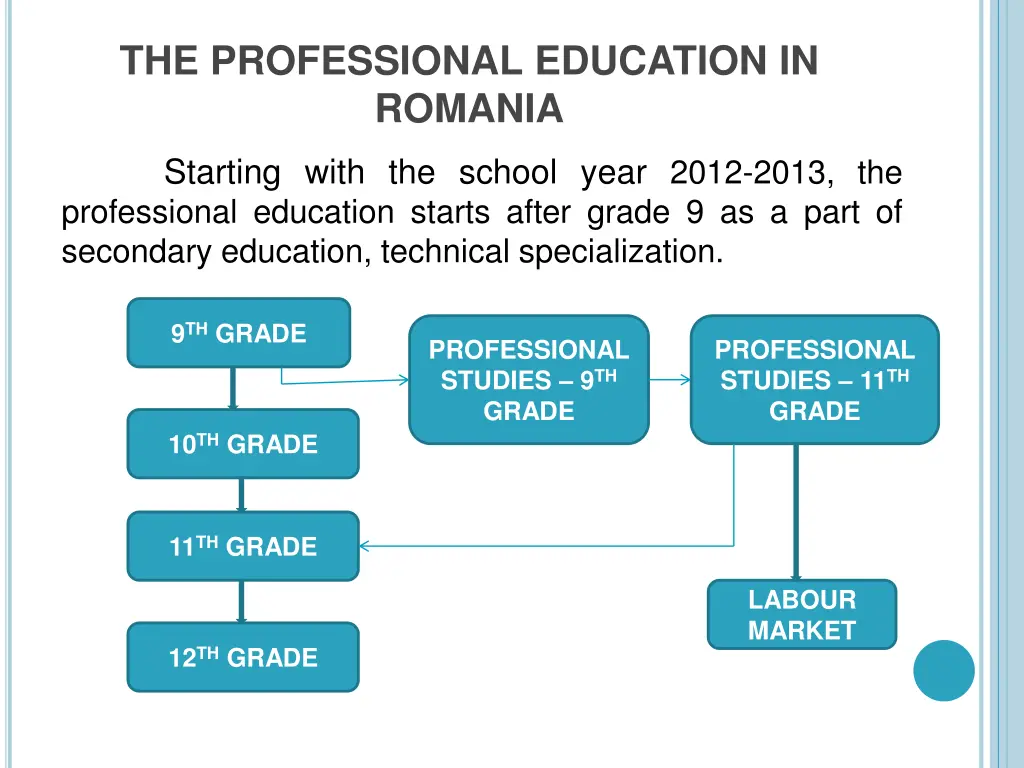 the professional education in romania