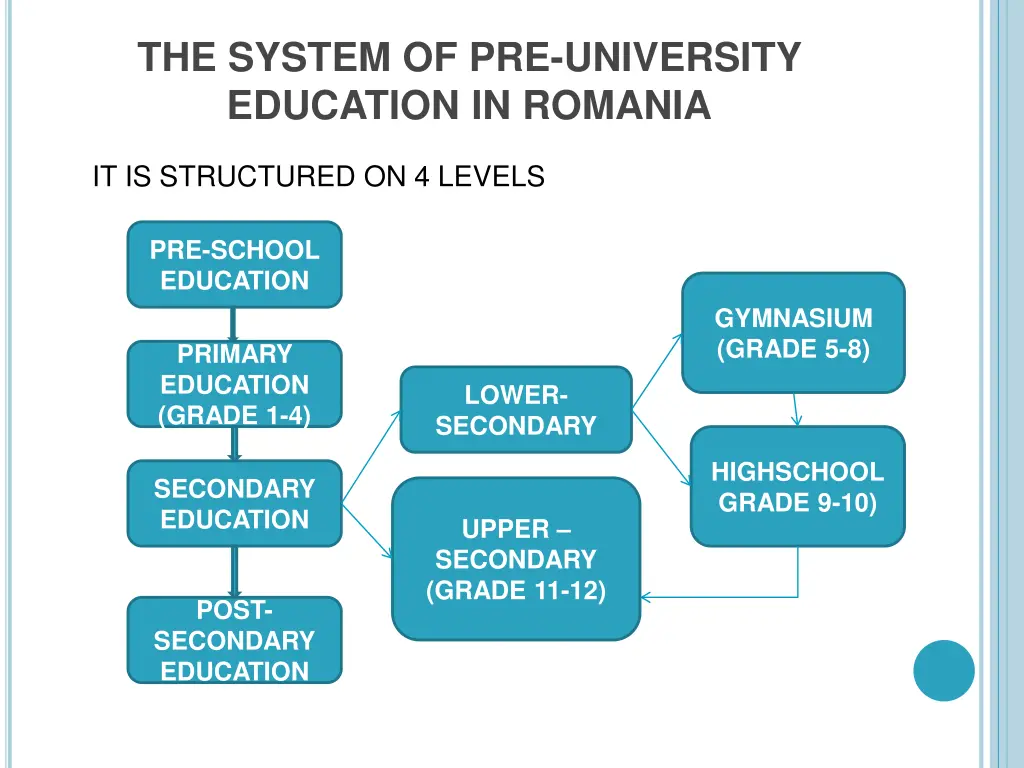 the system of pre university education in romania