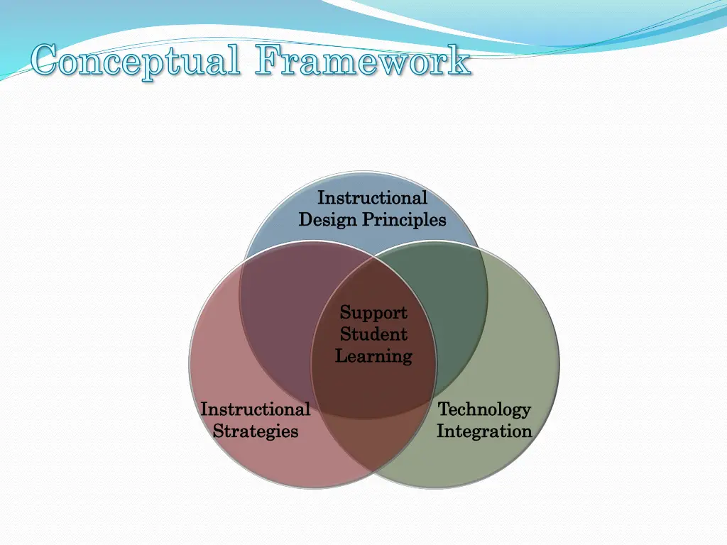 conceptual conceptual framework