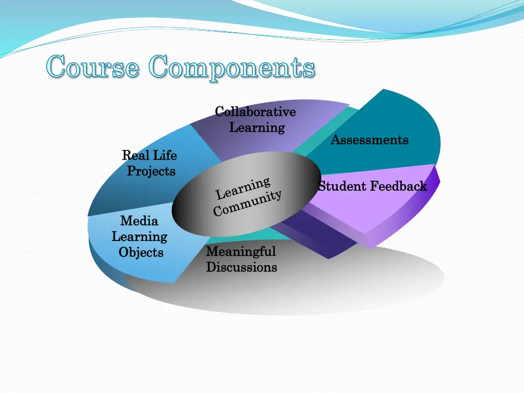 course components course components