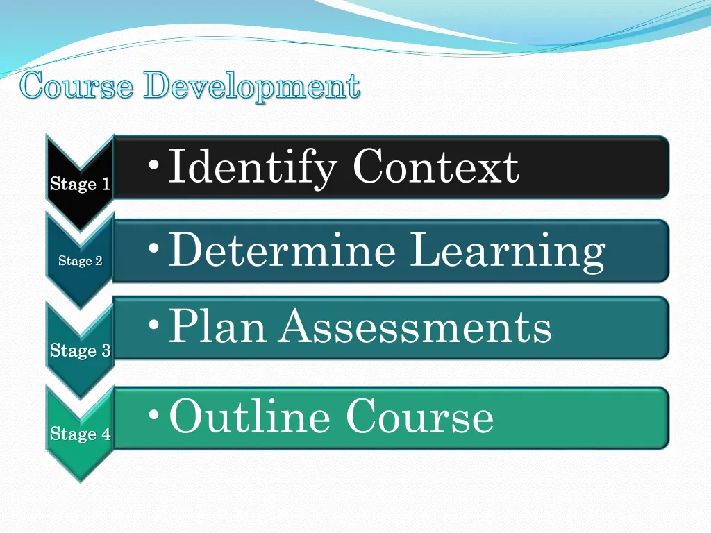 course development course development