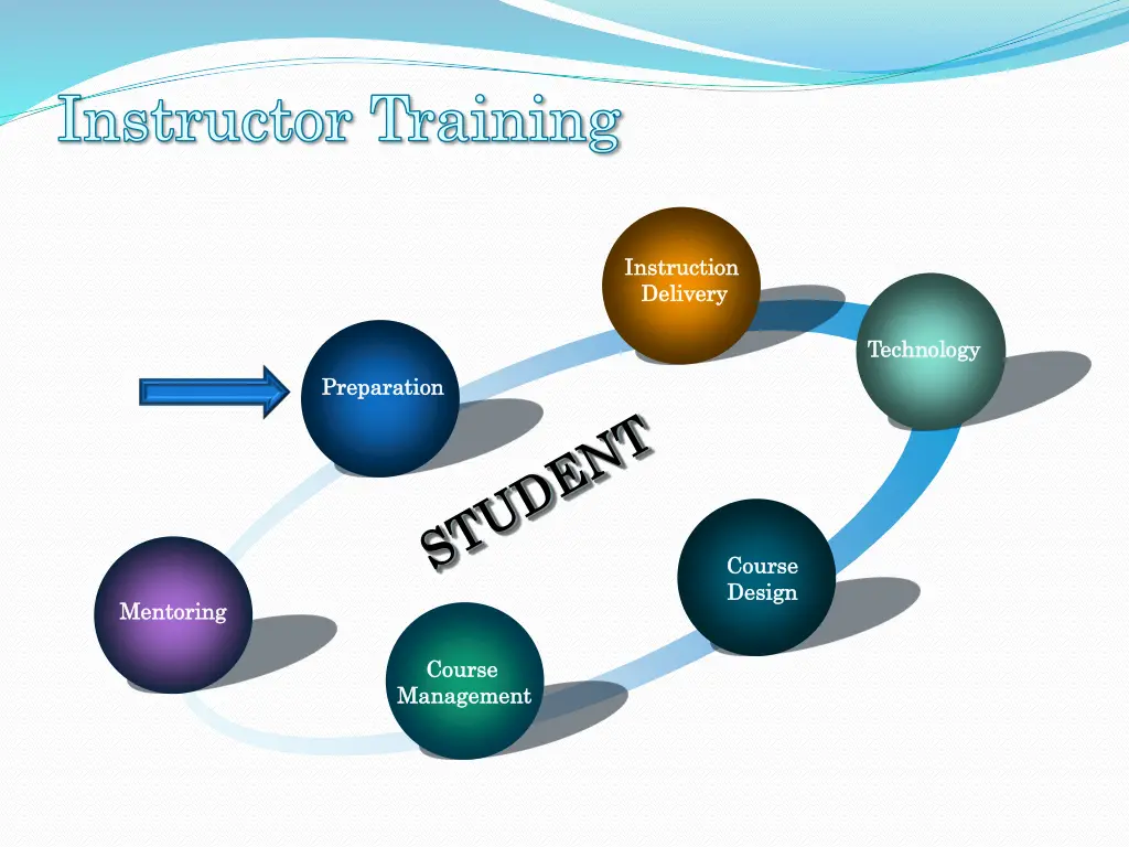 instructor training instructor training