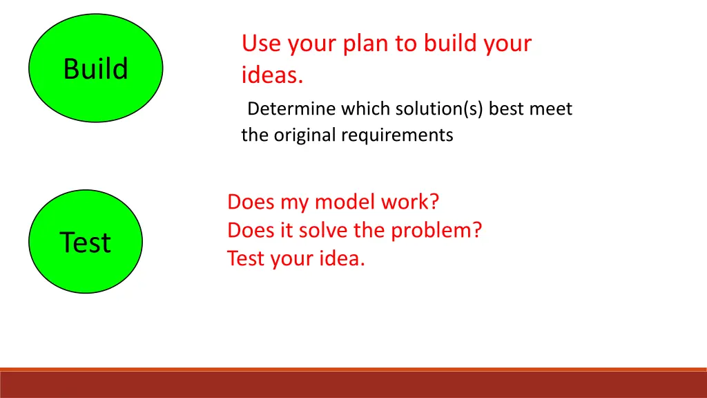 use your plan to build your ideas determine which