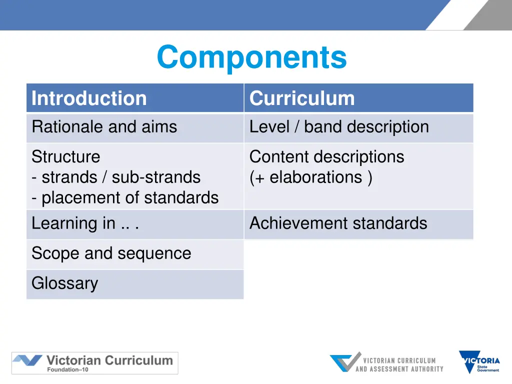 components