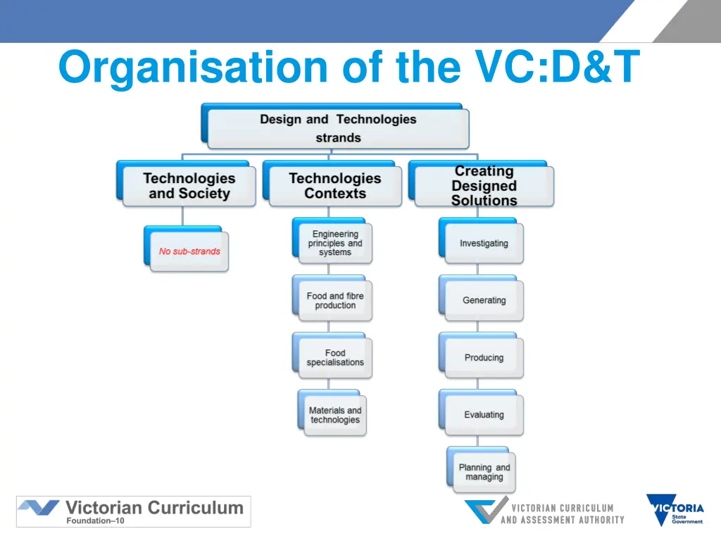 organisation of the vc d t