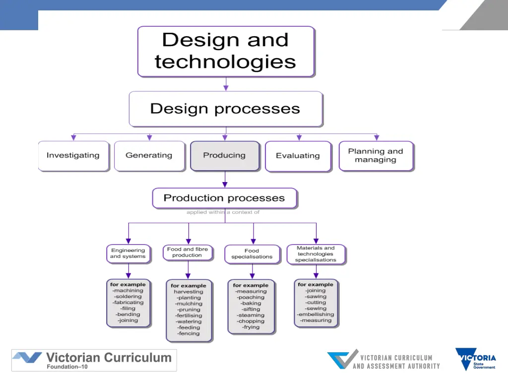 slide15