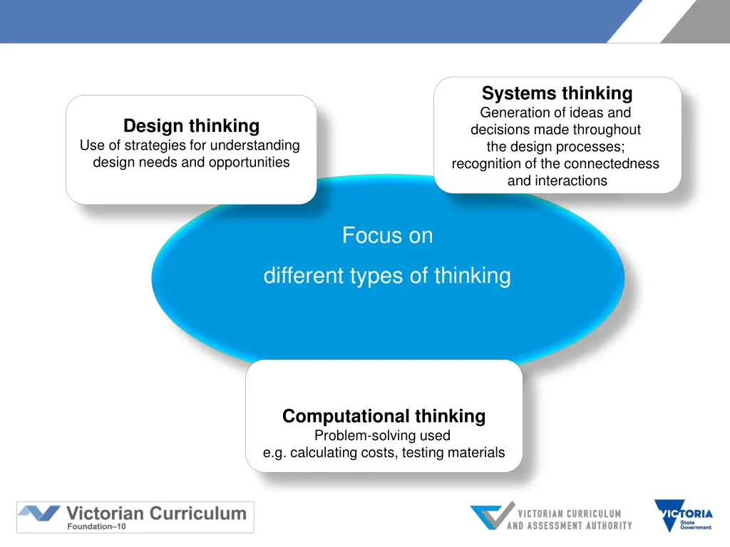 systems thinking generation of ideas