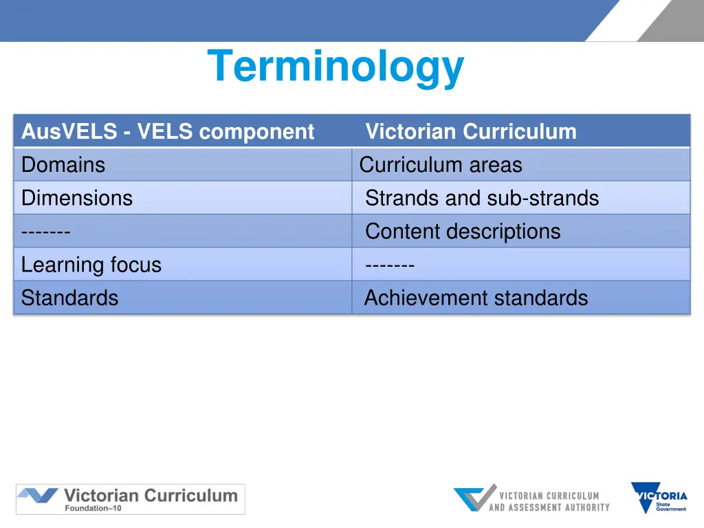 terminology