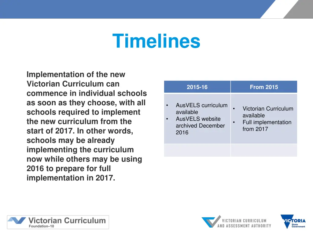 timelines