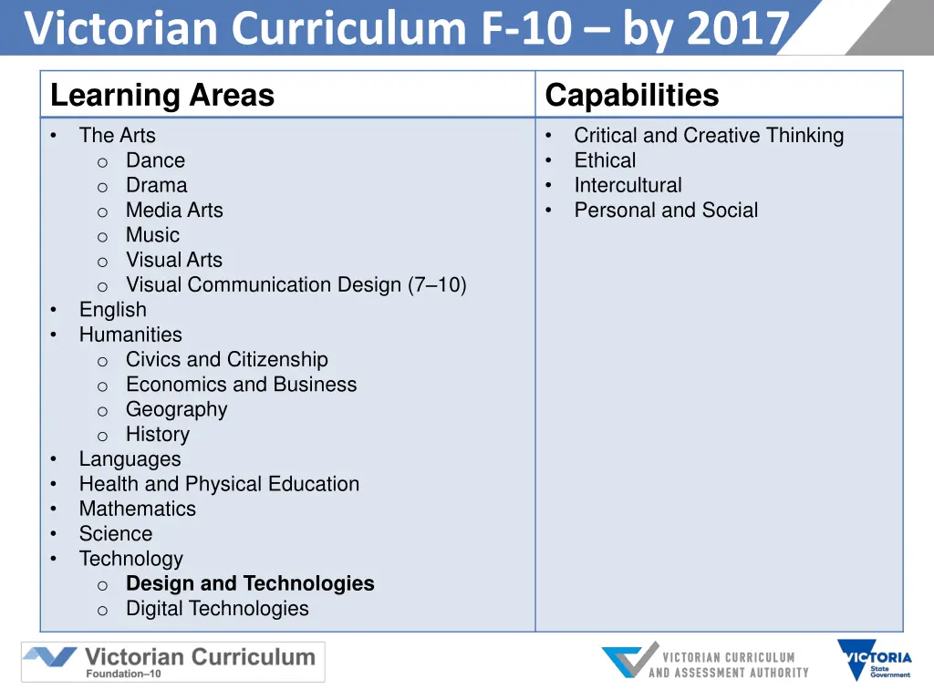 victorian curriculum f 10 by 2017
