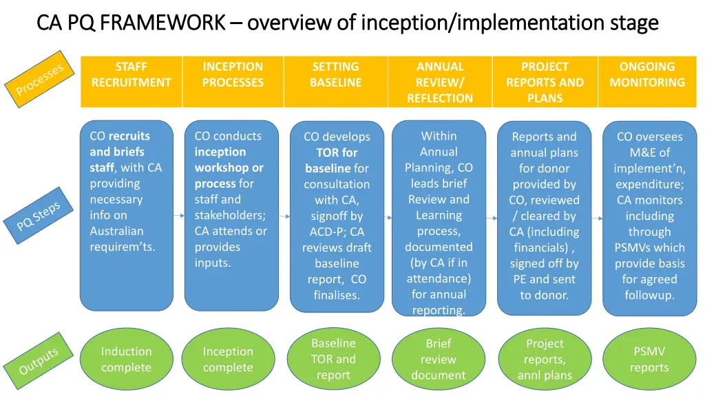 ca pq framework ca pq framework overview 1