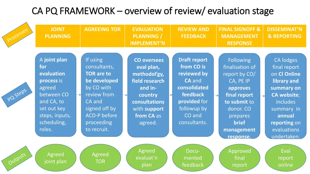 ca pq framework ca pq framework overview 2